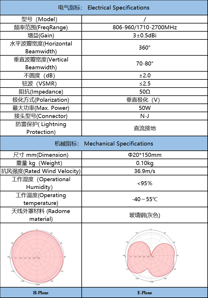 3dBi 4G全向玻璃钢天线